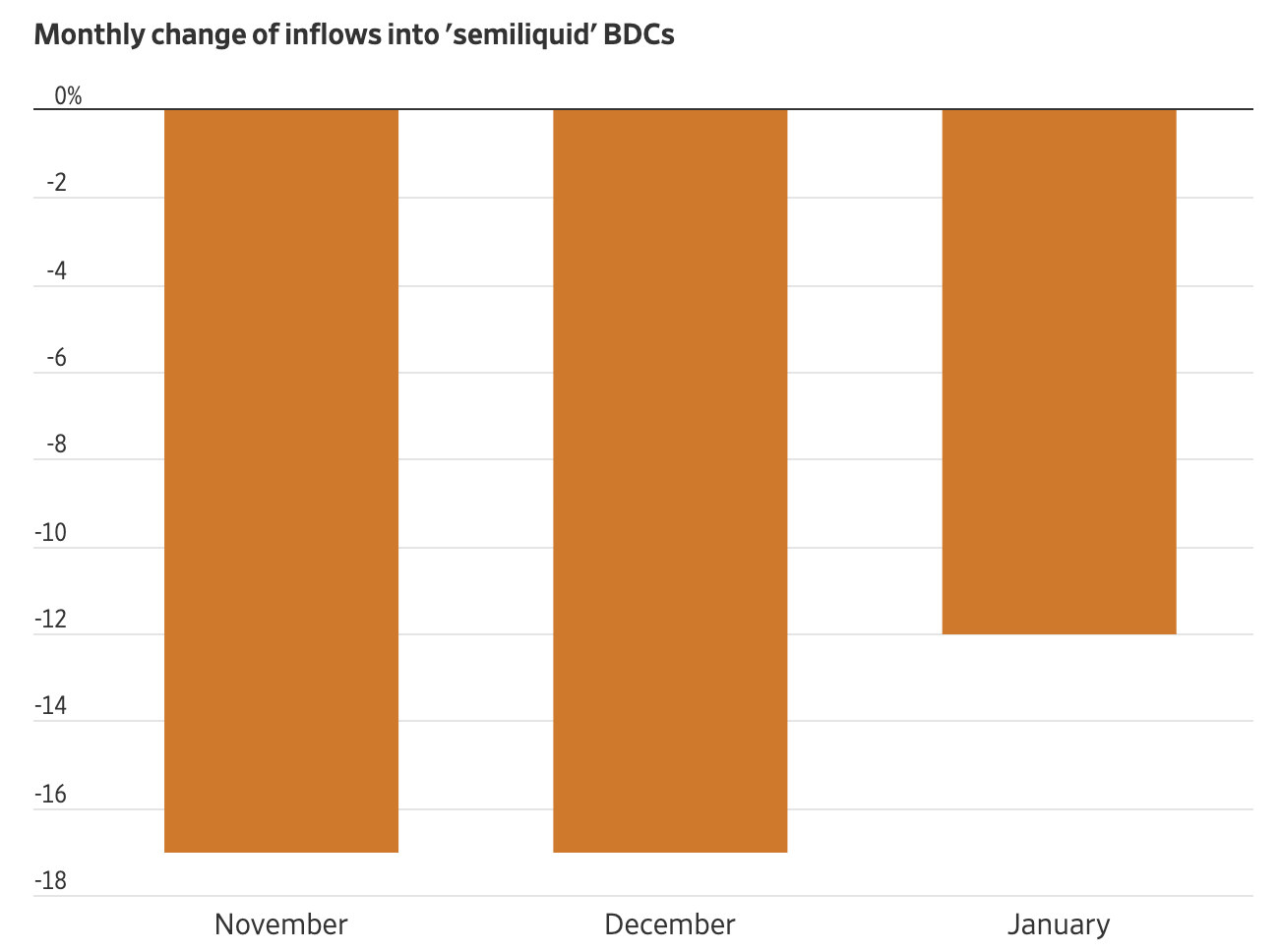 March 2026 Monthly Movements 2