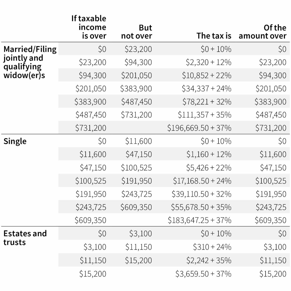 tax table