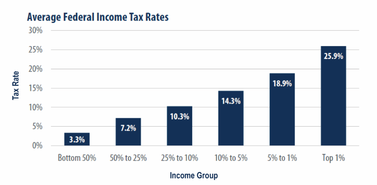 fair share1