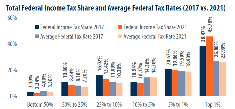 fair share2