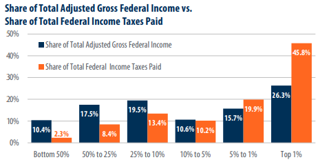 fair share3